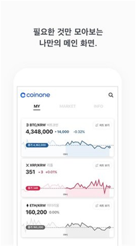 Coinone交易平台官网版1